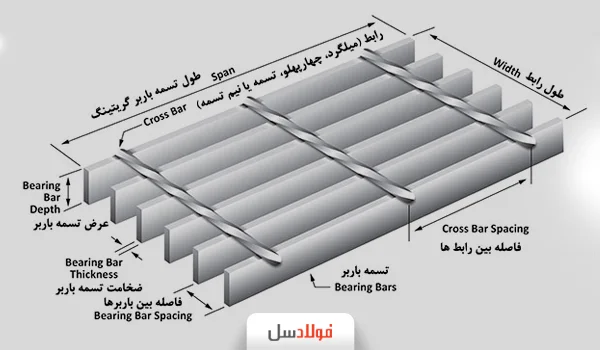 ساختار کلی گریتینگ