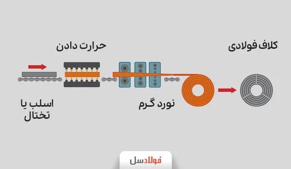 اینفوگرافی تولید ورق سیاه