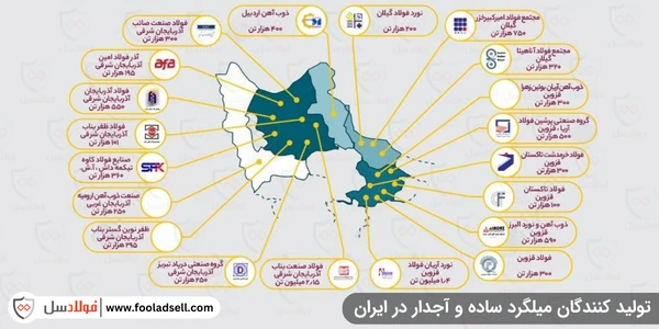 تولید کنندگان میلگرد ساده و آجدار در ایران