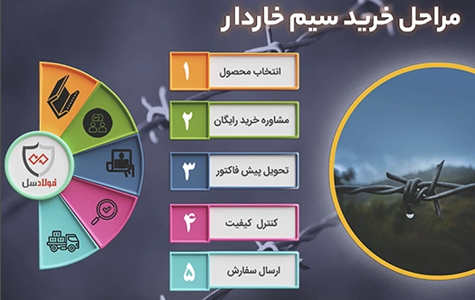 مراحل خرید سیم خاردار