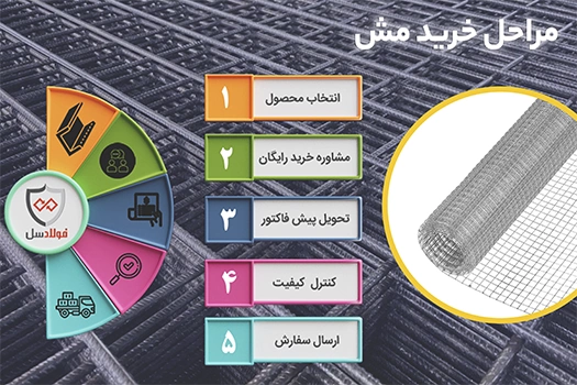 مراحل خرید مش