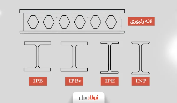 انواع تیرآهن