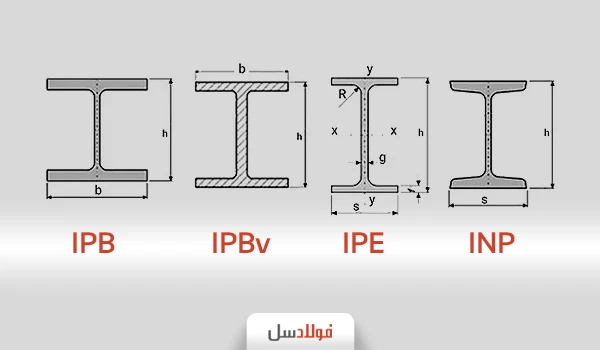 انواع تیرآهن فایکو IPE ، IPB و IPN