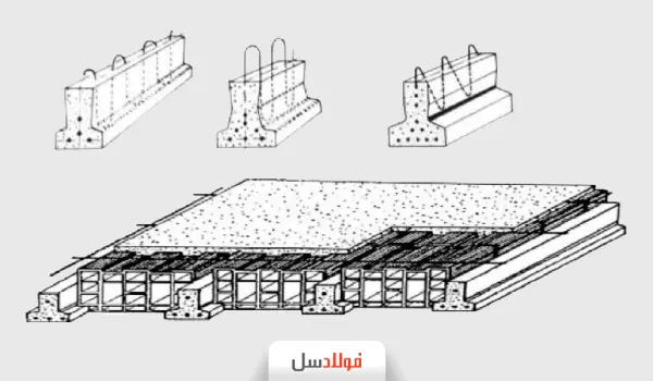 سقف پیش تنیده