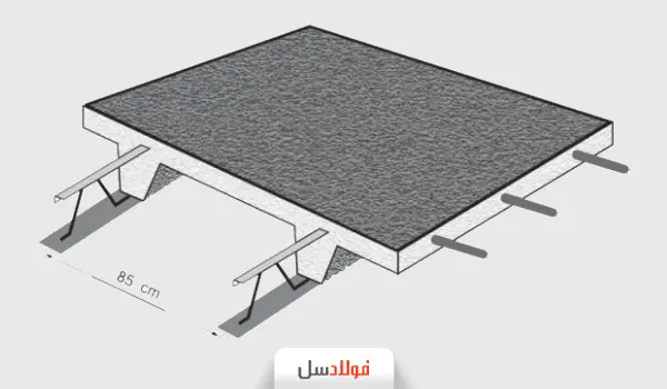 سقف کامپوزیت