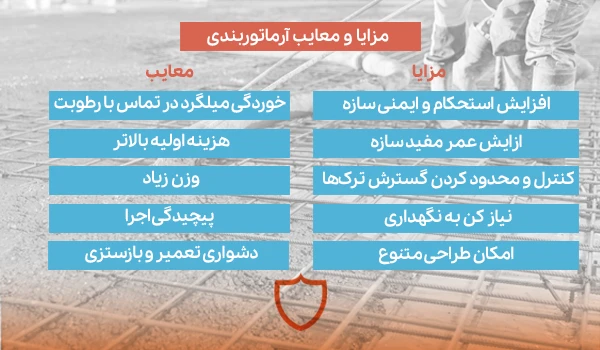 آرماتور بندی چیست؟ + مزایا و معایب آن