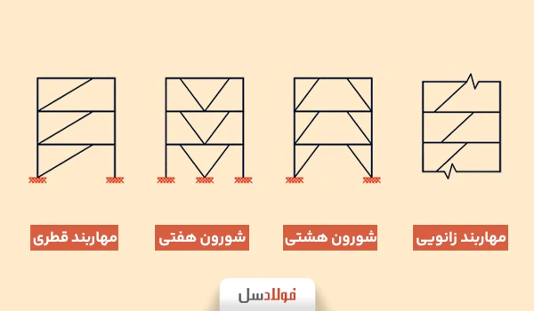 بادبند واگرا