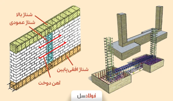 تفاوت شناژ عمودی با ستون