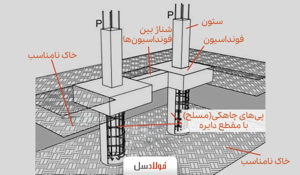 تفاوت پی و شناژ