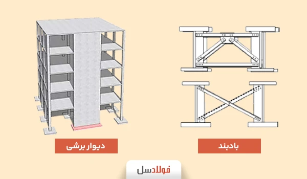 دیوار برشی - بادبند