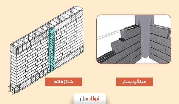 میلگرد بستر - شناژ قائم