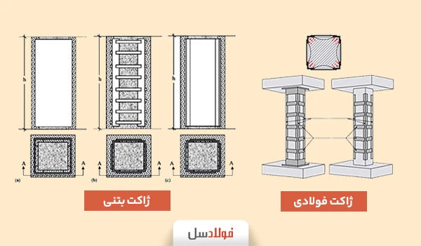 ژاکت بتنی - ژاکت فولادی