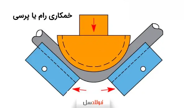 خمکاری با رام یا پرسی