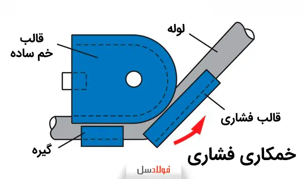 خمکاری فشاری لوله