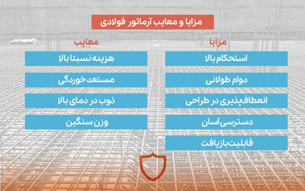 آرماتور چیست؛ مزایا و معایت آرماتور فولادی