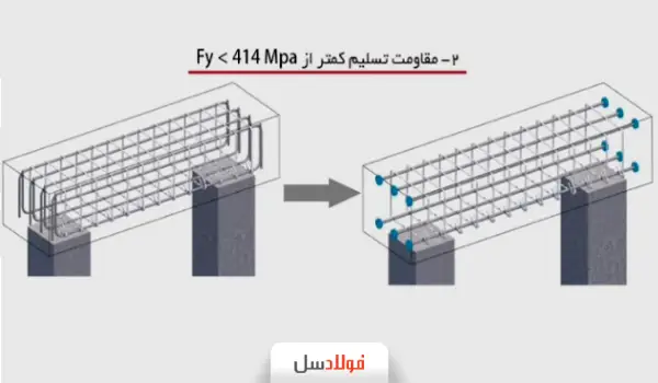 کاربرد میلگرد سردار