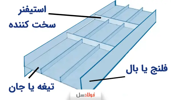 اجزای تیر ورق