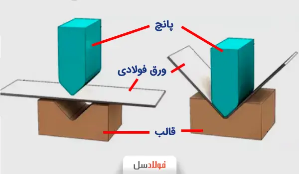 خمکاری ورق به روش خمش کفی