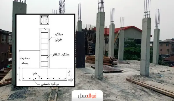 طراحی و محاسبات میلگرد انتظار