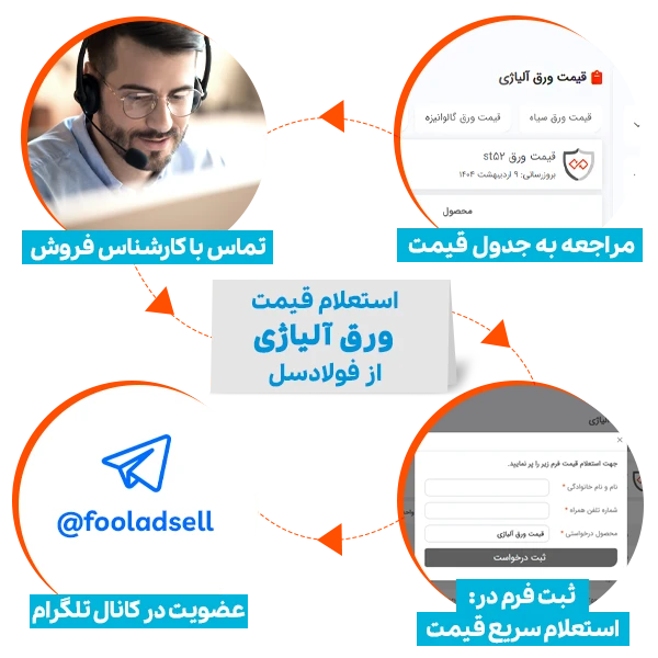 استعلام قیمت ورق آلیاژی از فولادسل