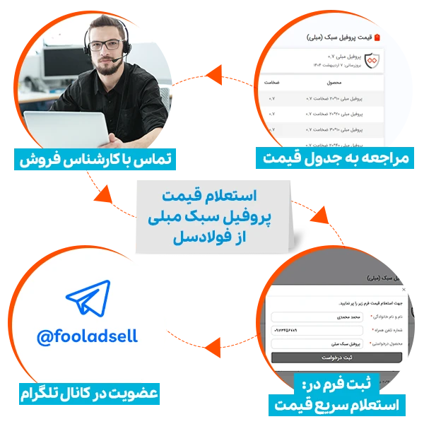استعلام قیمت پروفیل سبک مبلی امروز