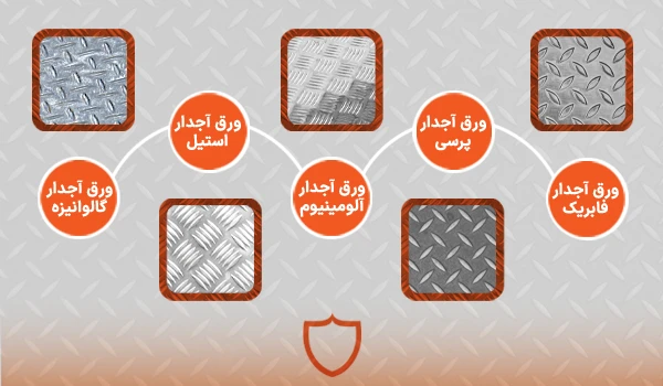 قیمت انواع ورق آجدار