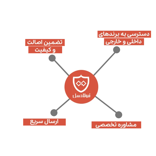مزایای خرید ورق آلیاژی از فولادسل