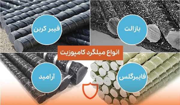 انواع میلگرد کامپوزیت
