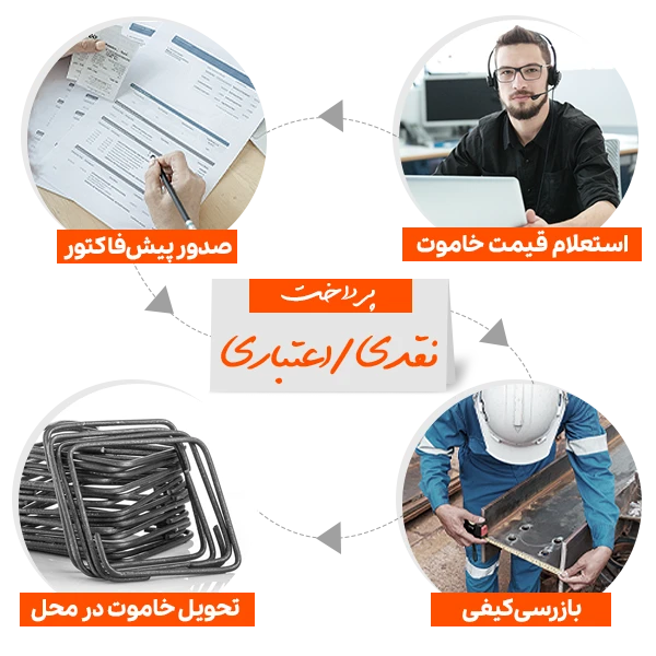 نحوه خرید و استعلام قیمت خاموت در سایزهای مختلف از فولادسل