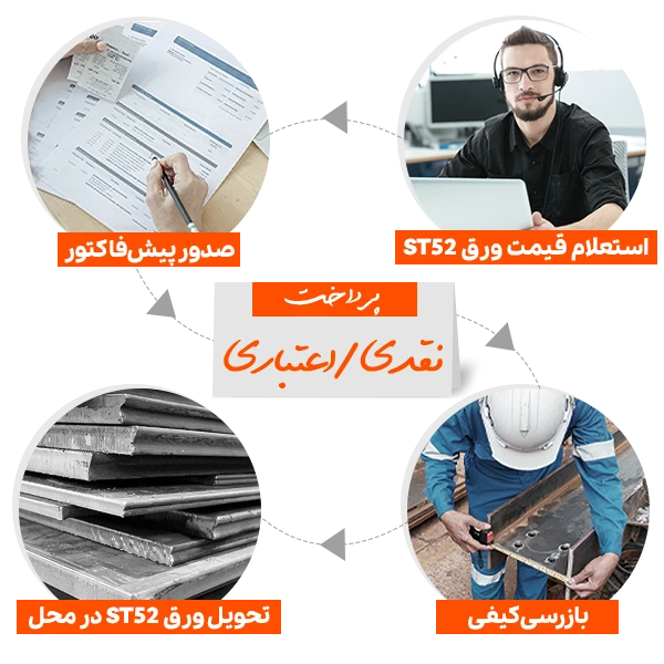 مراحل و نحوه خرید ورق st52 از فولادسل