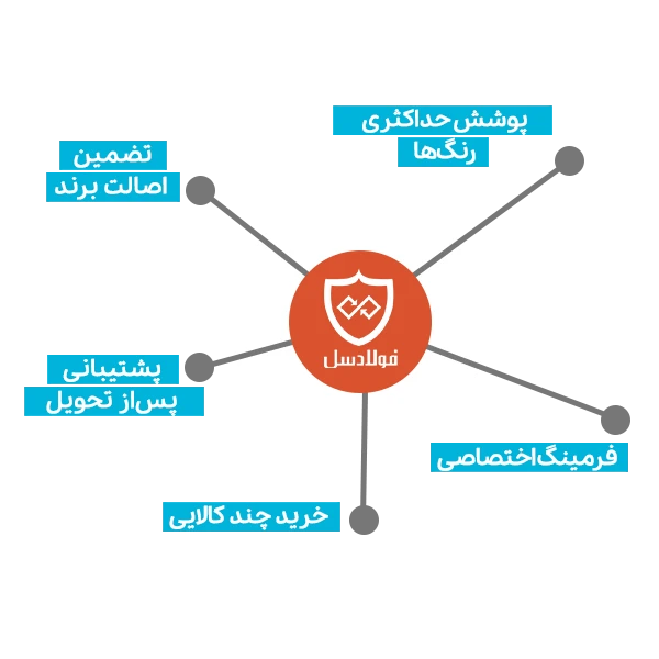 مزایای خرید ورق رنگی از فولادسل؛ فراتر از رقم روی فاکتور