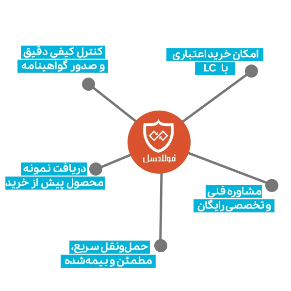 مزایا خرید ورق ST52 از فولادسل
