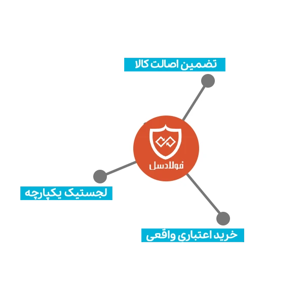 چرا خاموت را از فولادسل بخریم؟