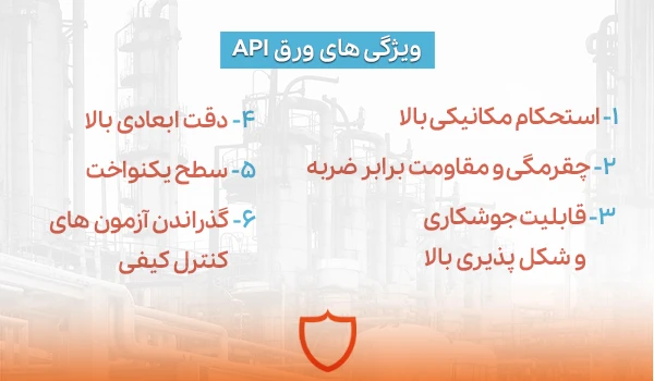 اینفوگرافی از ویژگی های ورق api: استحکام مکانیکی، مقاومت در برابر ضربه، قابلیت جوشکاری، دقت ابعادی بالا، سطح یکنواخت